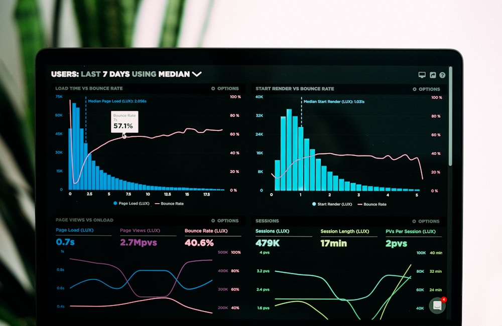 Dashboard de gestão empresarial